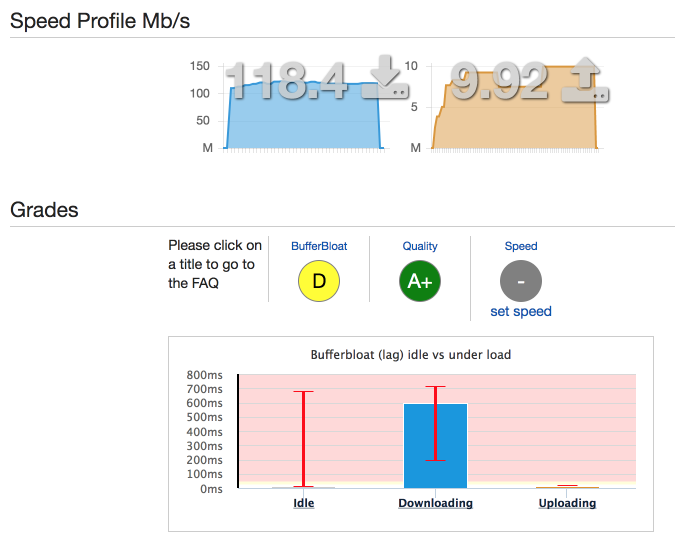 speed test results - after uplink fix