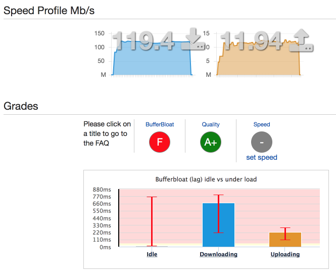 speed test results - before fixes