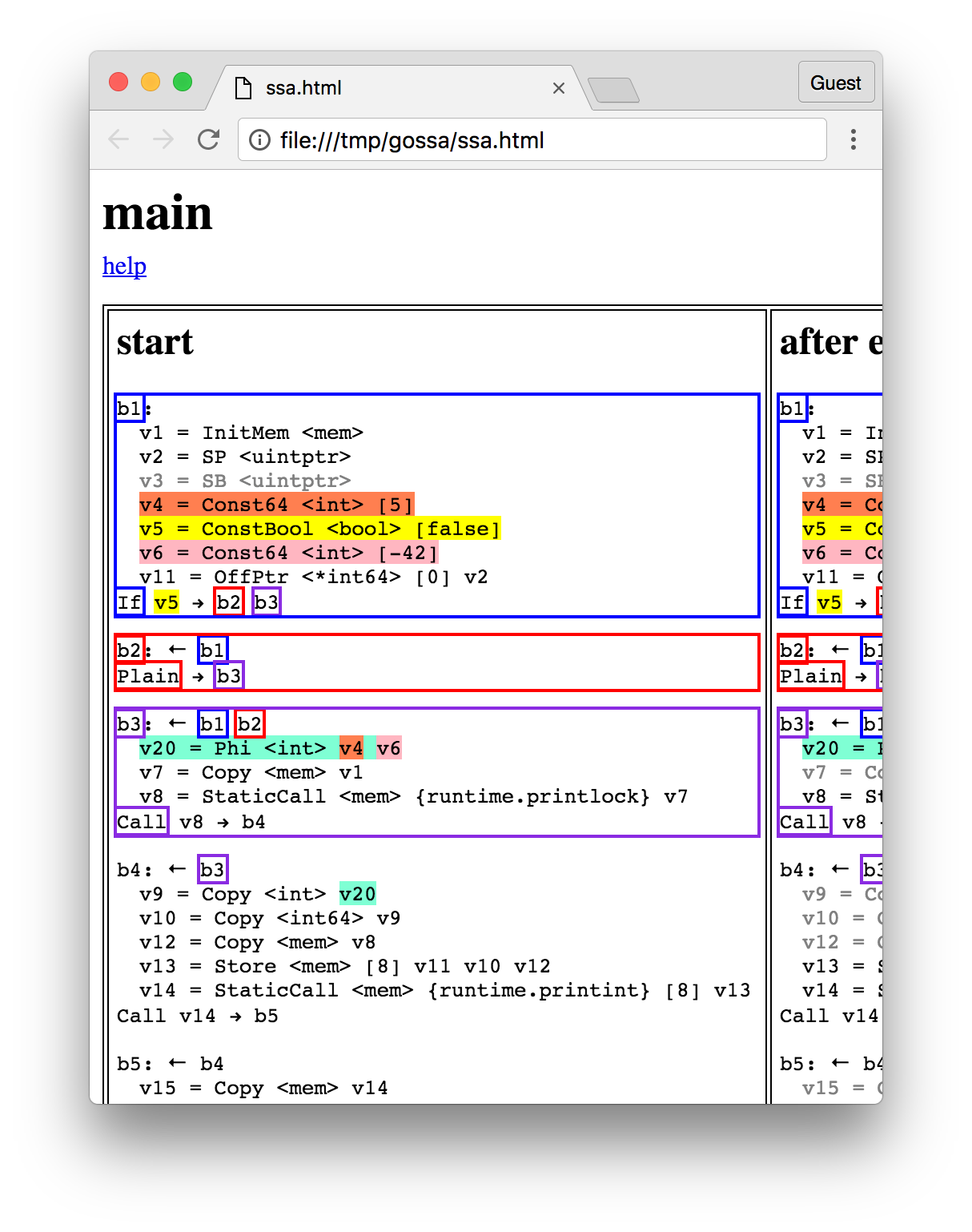 highlighted Phi node